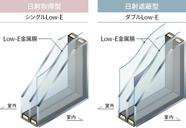 トリプルガラス樹脂窓の図解