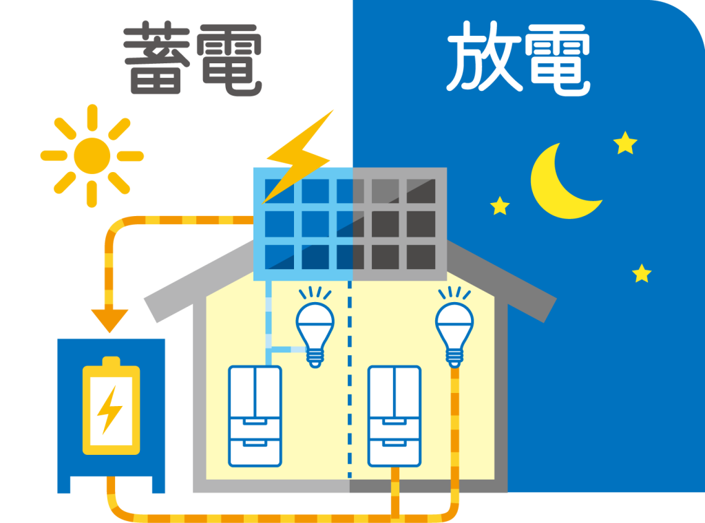 太陽光発電と蓄電池のイラスト